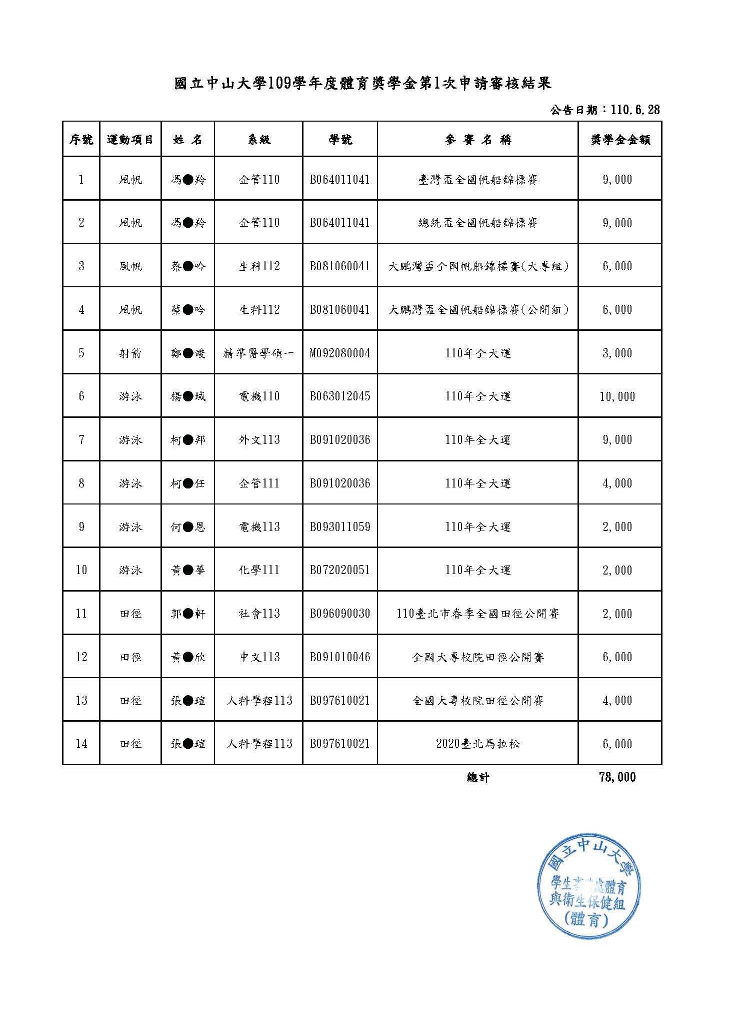 109-1