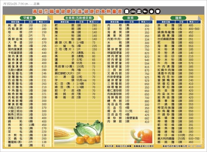 高雄市職場健康促進─健康飲食熱量表圖片