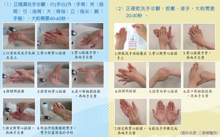 正確的洗手步驟 (出處：行政院衛生署疾病管制局 手部衛生推廣 http://www.cdc.gov.tw/ct.asp?xItem=28443&CtNode=2468&mp=1)圖片
