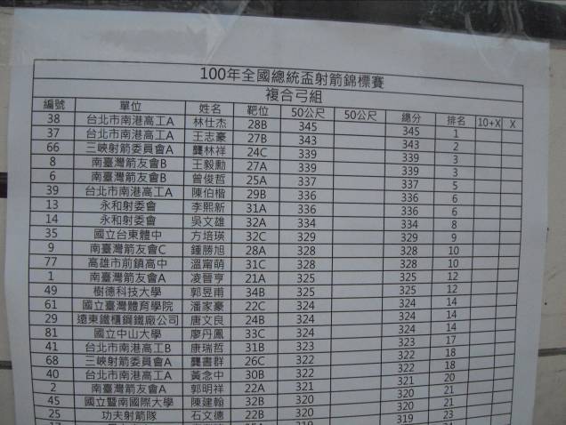 「100年全國總統盃射箭錦標賽」圖片