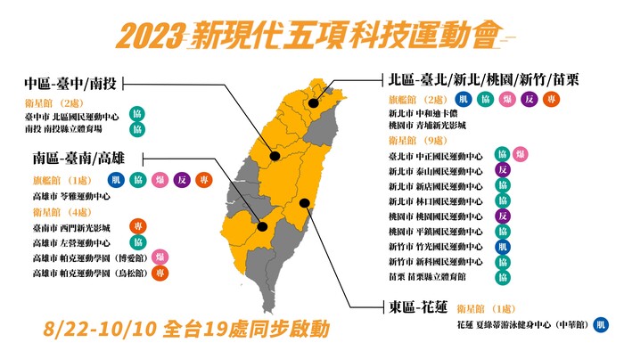 2023新現代五項科技運動會圖片