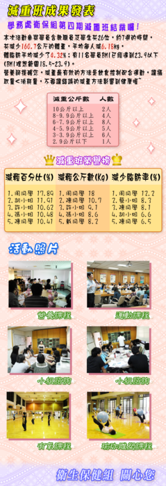 第四期衛保組減重班圖片