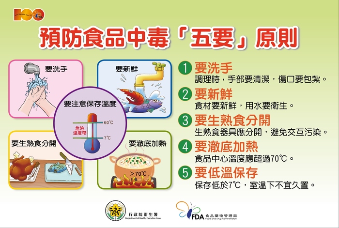 100年版五要海報圖片