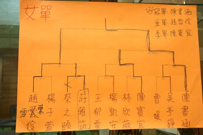 [2011]新生盃圖片
