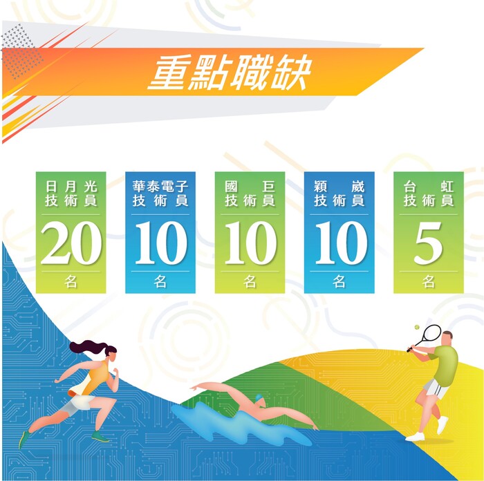 「輔導績優運動選手從事半導體產業人才培訓先導實施計畫」圖片