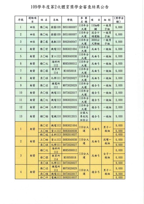 109學年度第2次體育獎學金審查結果公告圖片