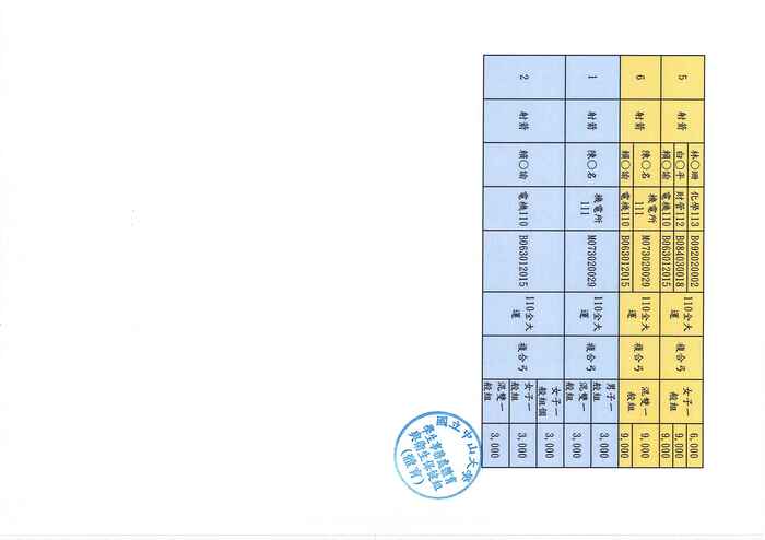 109學年度第2次體育獎學金審查結果公告圖片