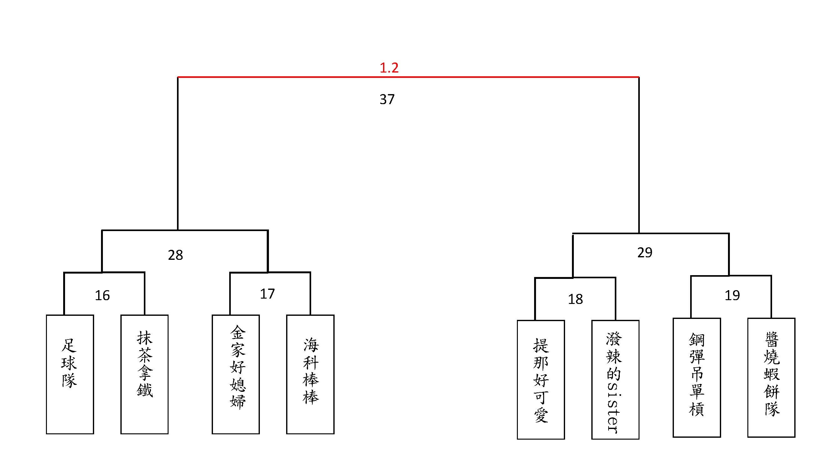 4