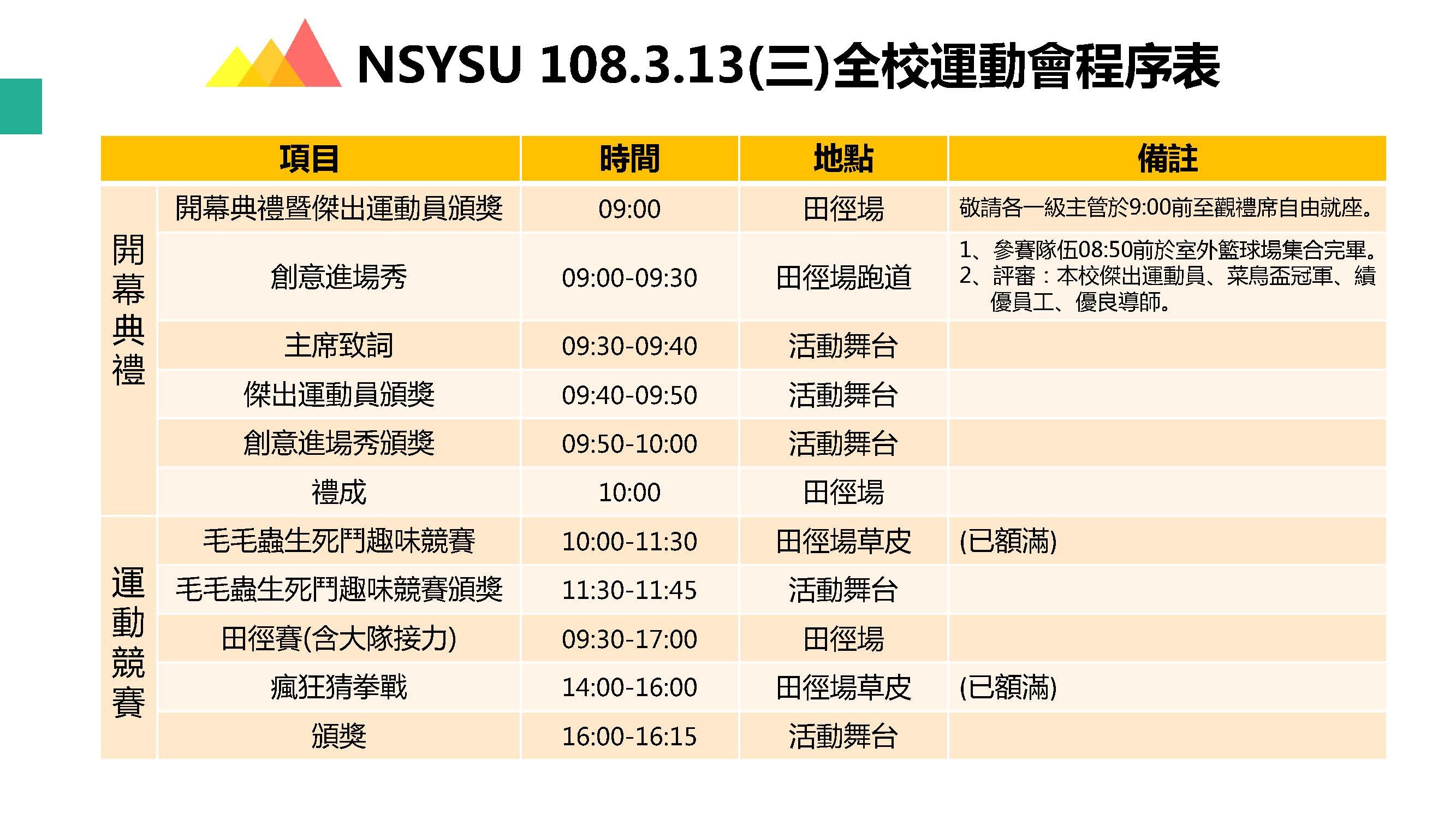 流程表